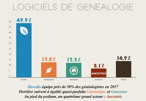 Actualité généalogique GenBecle