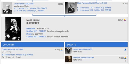 Genealogie Gratuite HeredisOnline