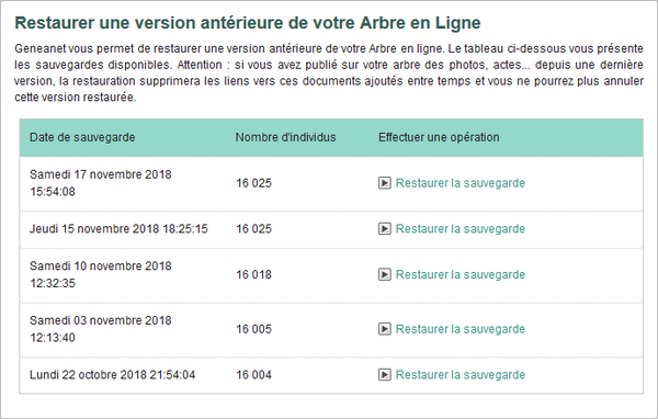 Geneanet gratuit ou premium - Restauration