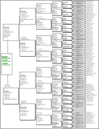 Geneanet - Livre imprimable - Arbre Exemple