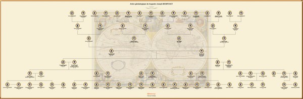 Imprimer Arbre MyHeritage Arbre Exemple1