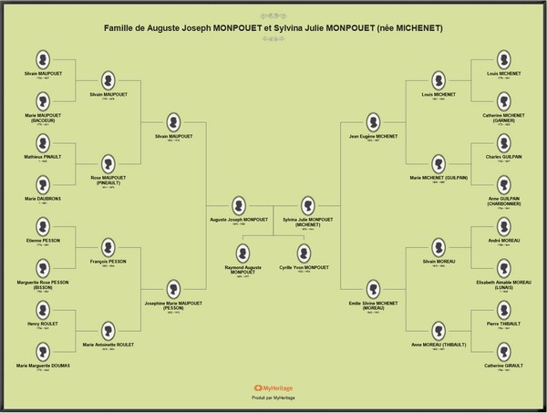 Imprimer Arbre MyHeritage Arbre Exemple2