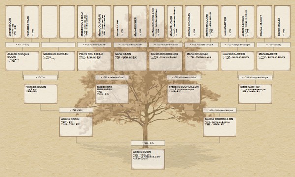 Imprimer-Arbre-Genealogique-Geneanet-Arbre-ascendant