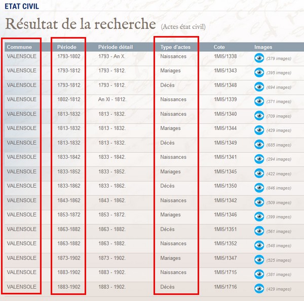 Liste des actes manquants en généalogie - Criteres pour rechercher les actes