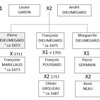 Actualité-genealogie-aout-2019-L’homonymie-voilà-l’ennemi