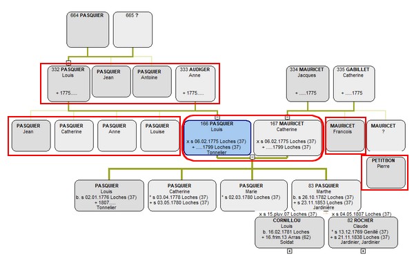 Chercher au niveau familial en généalogie - Acte de Mariage 1775 + arbre