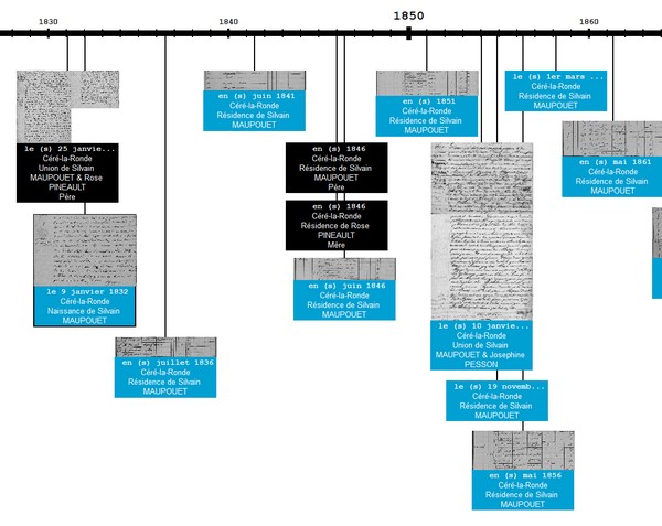Ligne de vie - Comparaison d’Ancestry, Filae, Geneanet et MyHeritage - Chronologie Geneatique