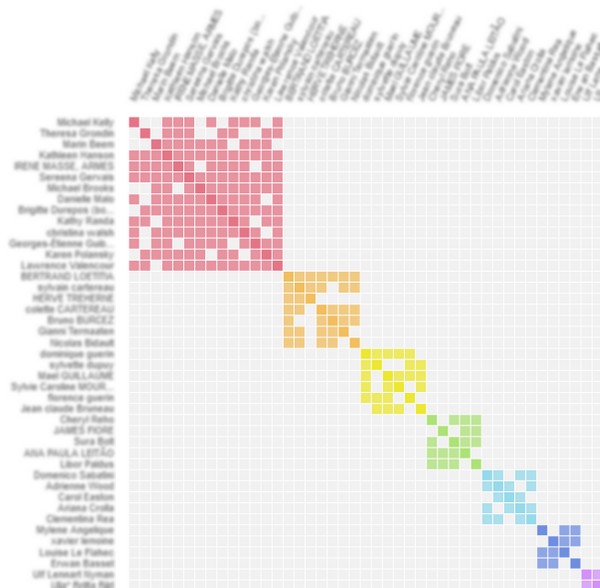 Recherche généalogie ADN - Autocluster