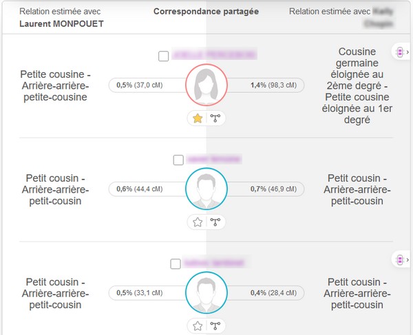 Recherche généalogie ADN - Les correspondances ADN partagées