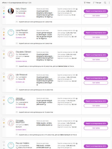 Recherche généalogie ADN - Liste Correspondances